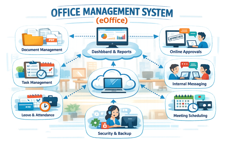 Office Management Application